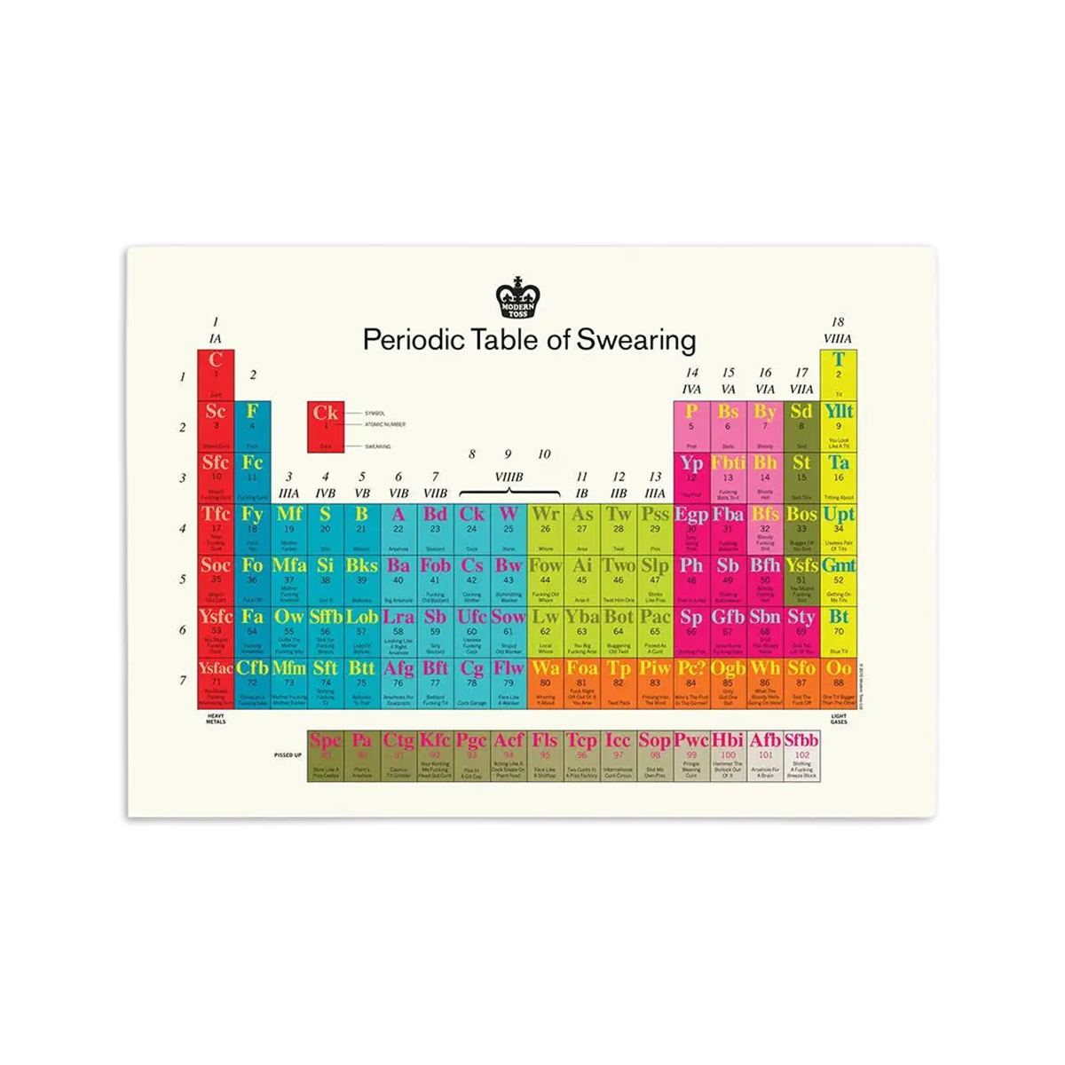 Periodic Table A2 Poster By Modern Toss